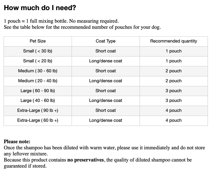 Vitalixir Skin Recovery Shampoo Concentrate – Professional-Level Cleansing for Skin Recovery